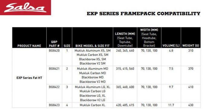Salsa EXP Series Fat Hardtail Framepack 3 Runkolaukku Salsan fatbike -pyoriin. Tarrakiinnitys runkoon Hyva saankestavyys.