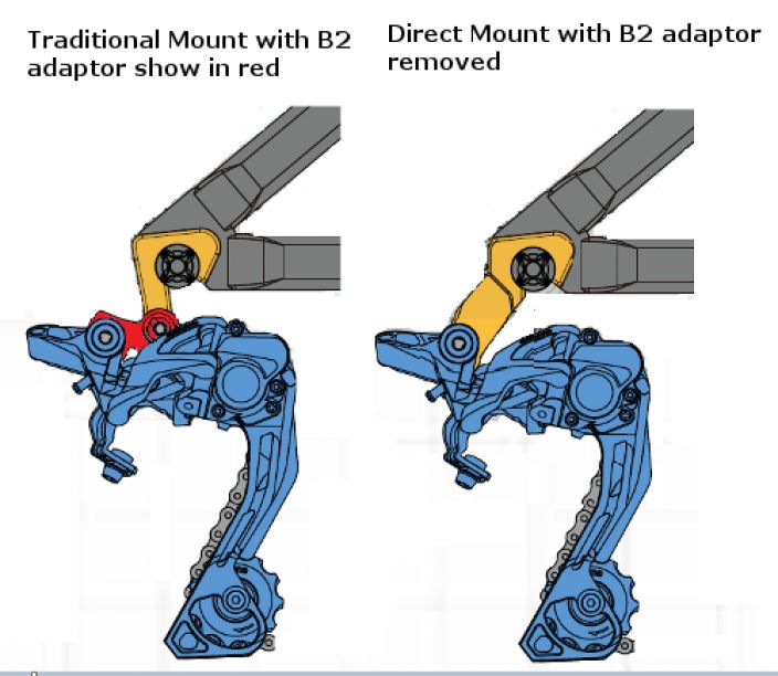 Surly MDS 12mm Thru-Axle Dropout Shimano Direct mount hanger tuotekuva 1