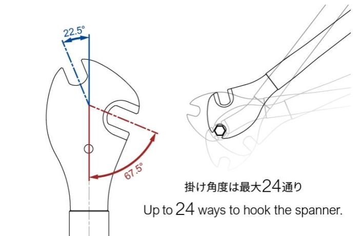 MKS Pedal Spanner PT-1 tuotekuva 1 MKS Pedal Spanner PT-1 tuotekuva 1