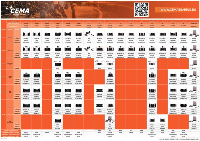 Cema Chart pack Cema keskiolaakereiden valintaopas korjaamon seinalle.