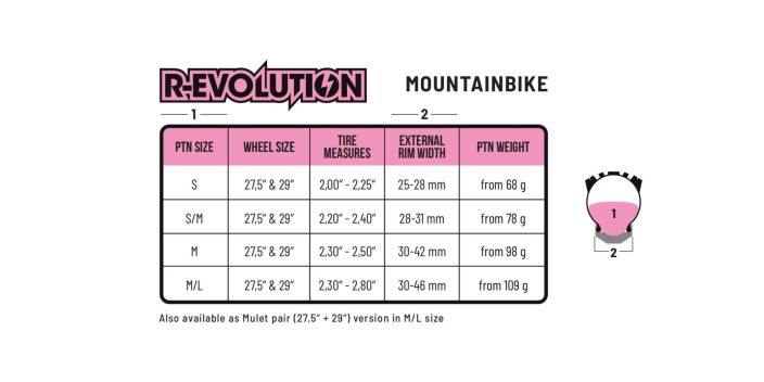 Pepi R-Evolution Single Noodle 29" M/L tuotekuva 1